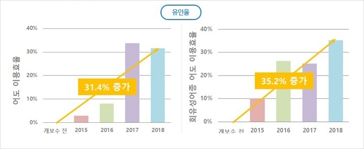 PIT telemetry 적용 모식도