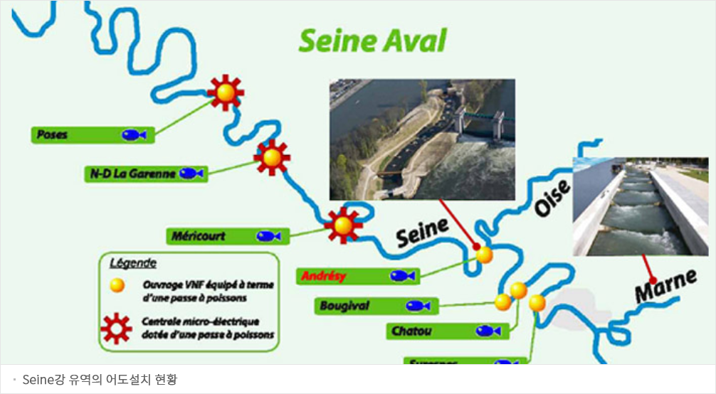 Seine강 유역의 어도설치 현황