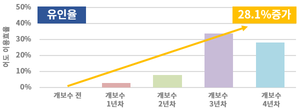 평균 수산자원량 변화